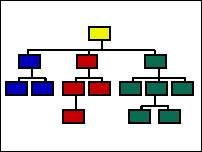 Information Architecture representation